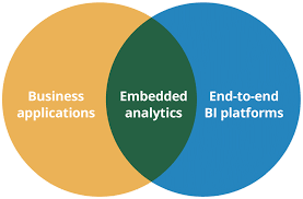 EMBEDDED ANALYTICSːA NECESSITY  OR A CHOICE  